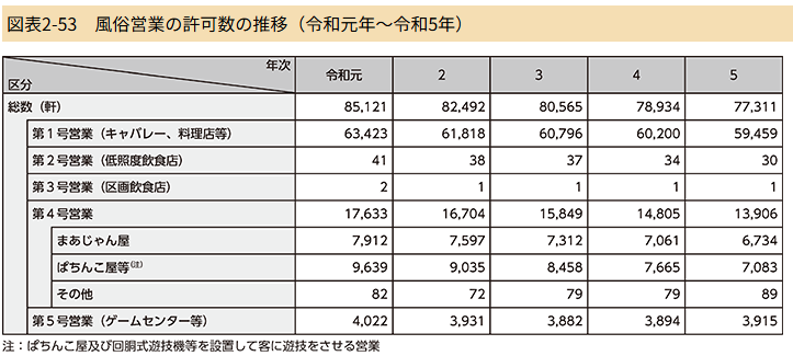 夜職の店舗数