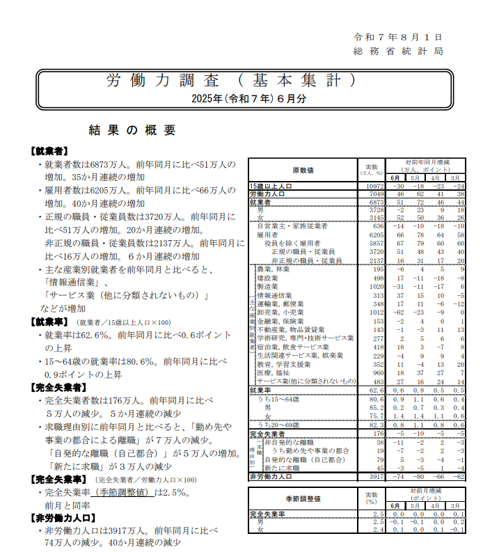 労働力調査