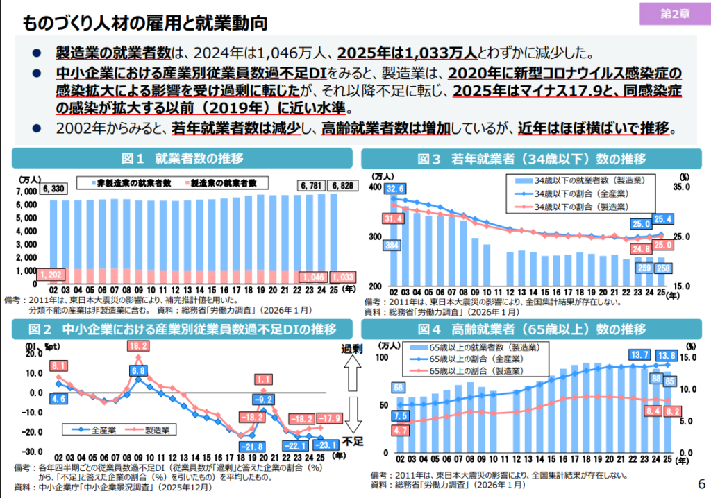 厚生労働省資料