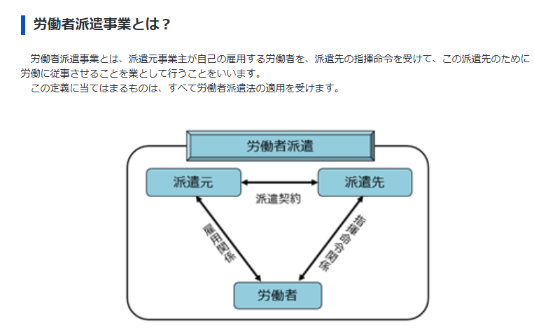 派遣事業の図
